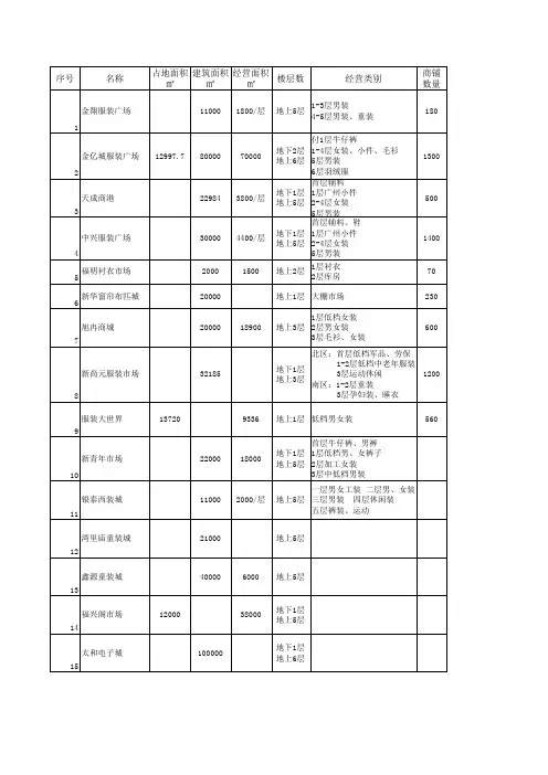 石家庄新华及南三条市场相关数据