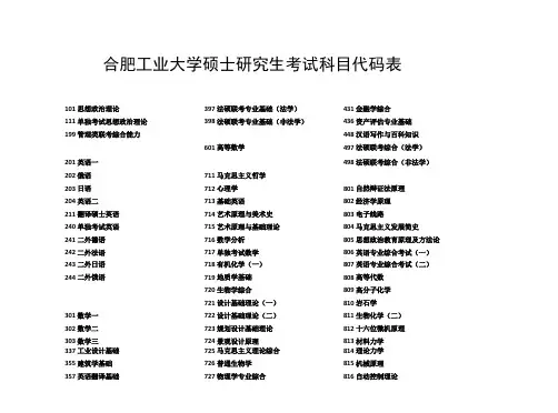 合肥工业大学硕士研究生考试科目代码表