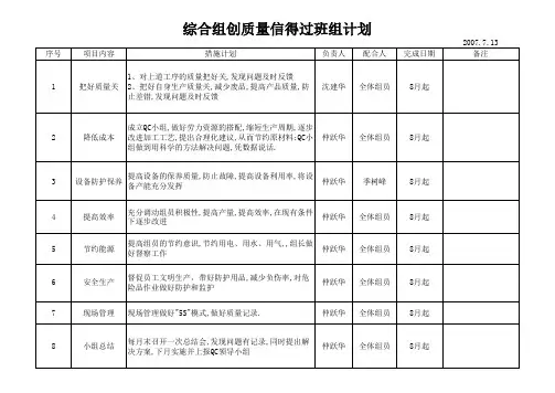 质量信得过班组