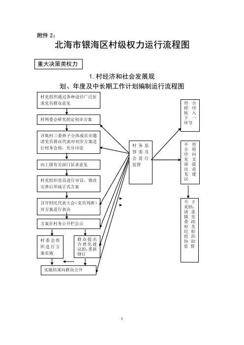 象山县农村小微权力清单 - 银海之窗 北海市银海区人