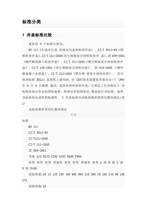 井盖标准