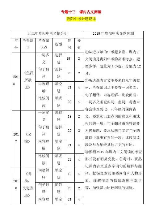 贵阳专版2019届中考语文总复习第2部分阅读专题13课内古文阅读习题1533