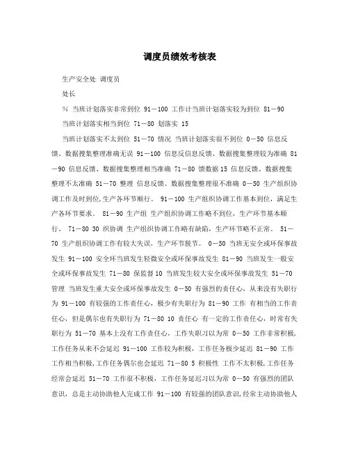 调度员绩效考核表