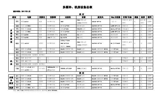 多媒体、机房设备总表