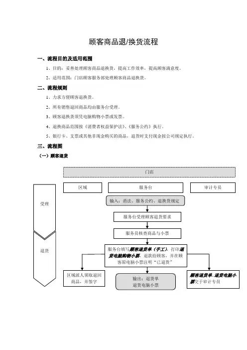 顾客商品退换货流程