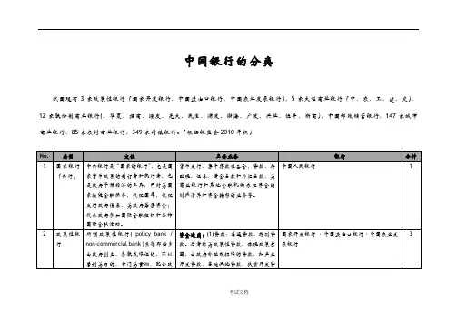 中国银行的分类-含定义、业务类型及银行名称