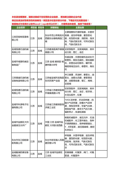 新版江苏省盐城泵管工商企业公司商家名录名单联系方式大全40家