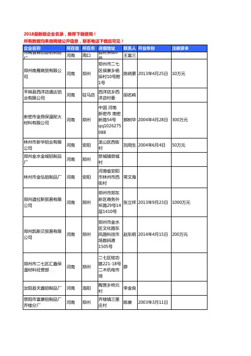 【优质数据】2018年河南省有色金属制品工商企业名录黄页大全340家