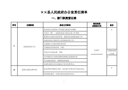 县人民政府办公室责任清单【模板】