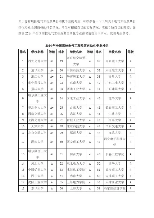 2015年全国高校电气工程及其自动化专业排名