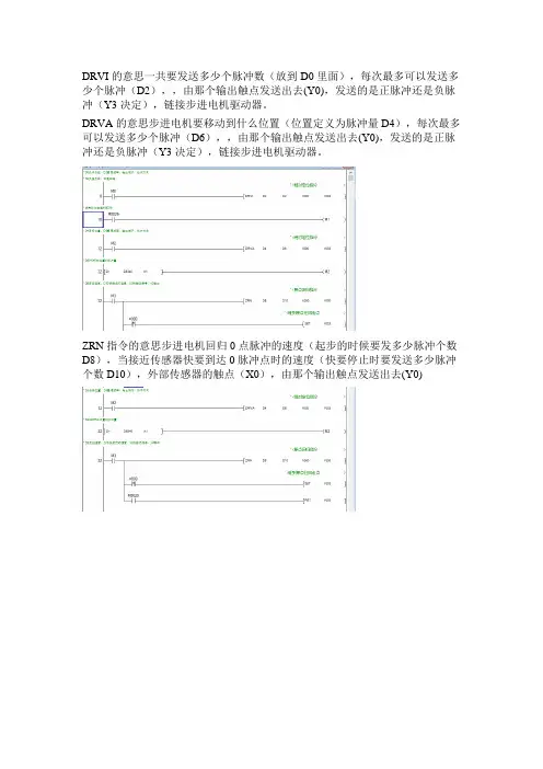 三菱FX3U定位指令
