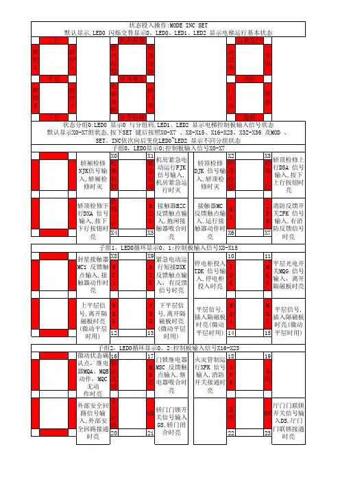 广日Gwiz按键说明详解