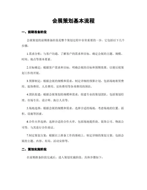 会展策划基本流程