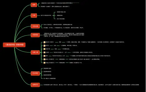 夏洛的网思维导图_简单清晰脑图分享-知犀