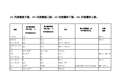 爆炸极限统计