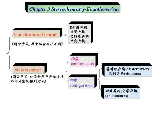 北大有机课件第三章StereochemistryEnantiomerism
