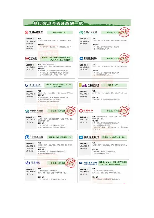 各银行卡积分对比