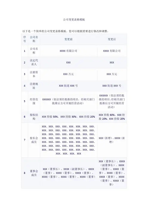 公司变更表格模板