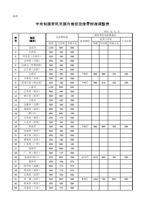 中央和国家机关国内差旅住宿费标准调整表