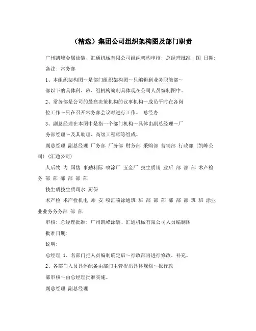 (精选)集团公司组织架构图及部门职责