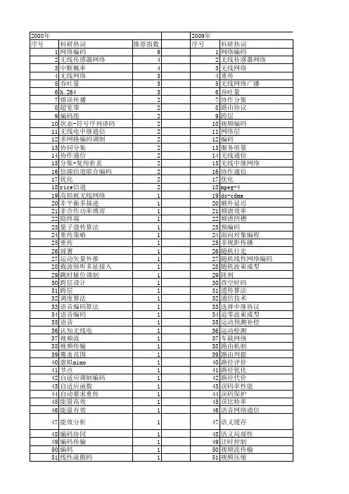 【国家自然科学基金】_无线网络编码_基金支持热词逐年推荐_【万方软件创新助手】_20140802