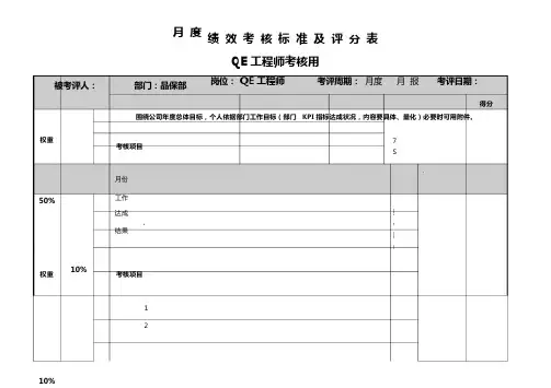 QE工程师考核