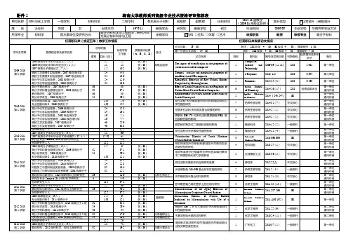 海南大学教师系列高级专业技术资格评审推荐表