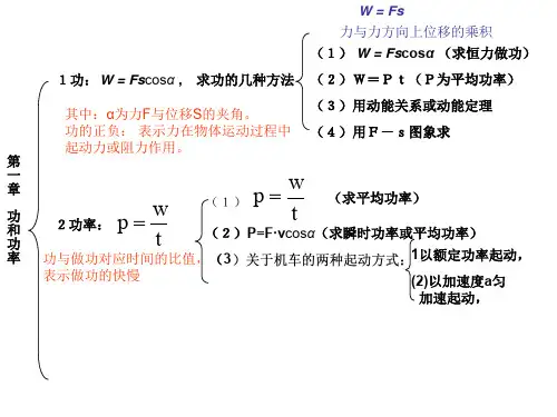 高一物理功和功率(201911)