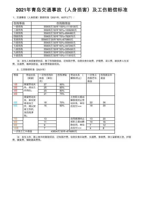 2021年青岛交通事故（人身损害）及工伤赔偿标准