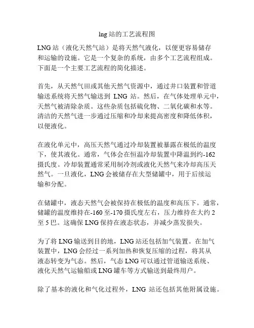 lng站的工艺流程图