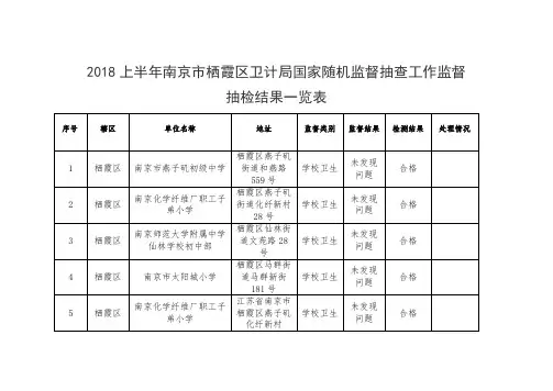 2018上半年南京市栖霞区卫计局国家随机监督抽查工作监督