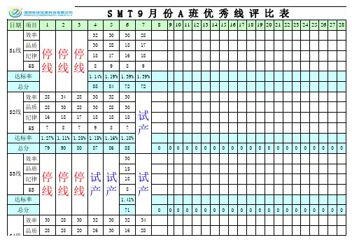 优秀产线评比表Microsoft Excel 工作表