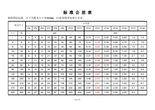 机加工标准公差表