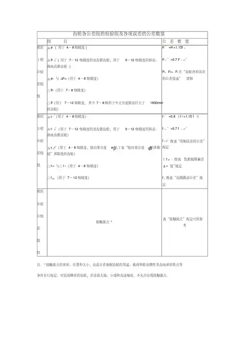 齿轮各公差组的检验组及各项误差的公差数值(精)