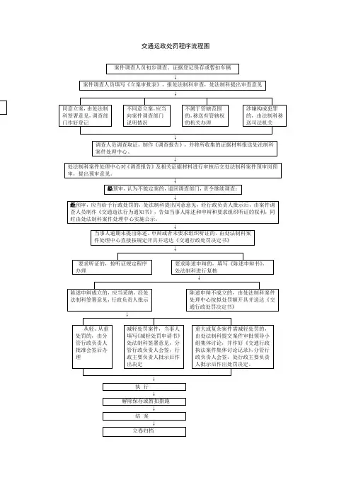 交通运政处罚程序流程图
