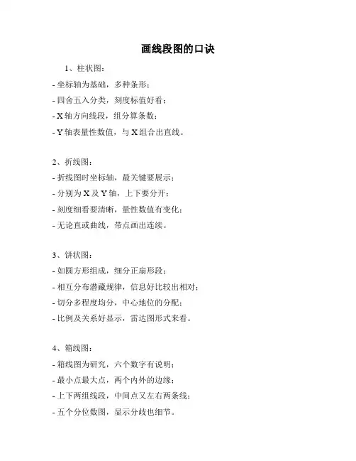 画线段图的口诀