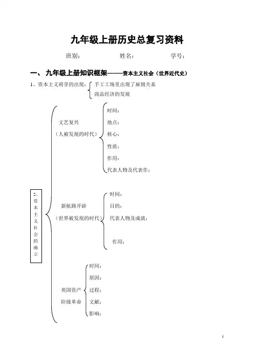 世界史知识框架