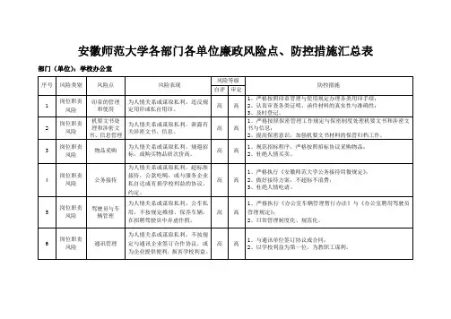 单位内各部门廉政风险点_防控措施