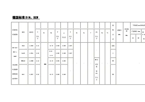 DIN1614
