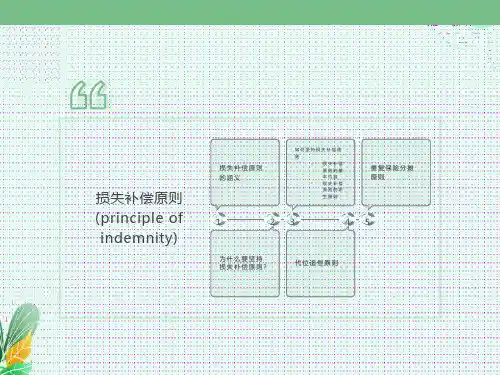 保险基本原则之损失补偿原则