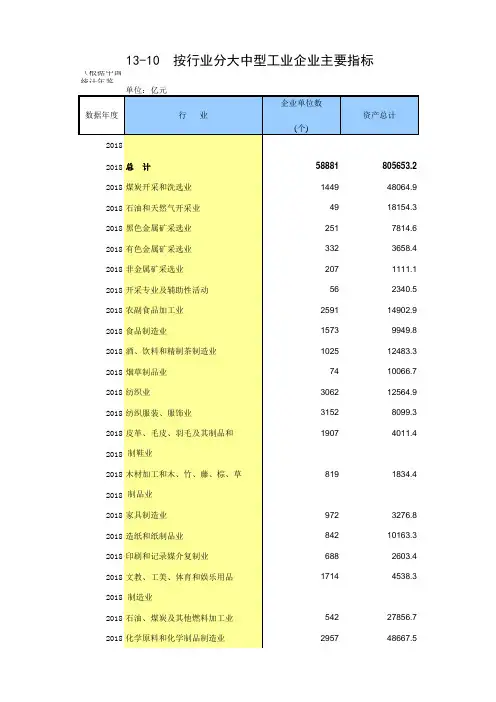 13-10 中国统计年鉴数据处理：按行业分大中型工业企业主要指标(仅全国指标2015-2018多年数据分析对比)