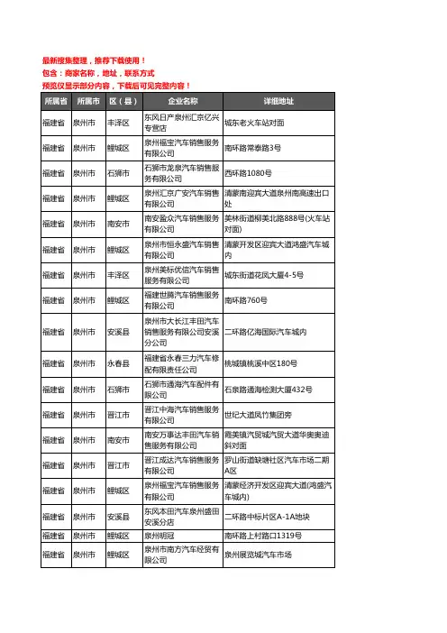 新版福建省泉州市4S店企业公司商家户名录单联系方式地址大全139家