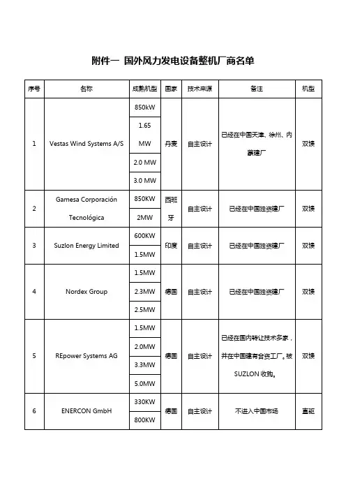 国外风力发电设备整机厂商名单