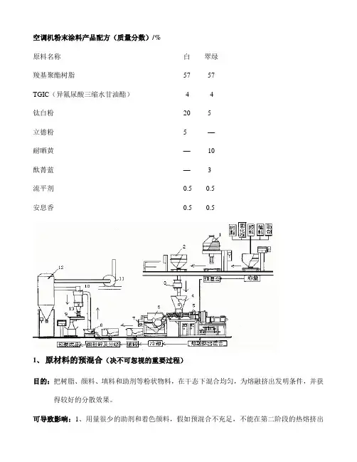粉末涂料生产检测流程图
