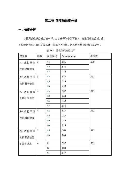 前测数据分析-- 信度和效度分析