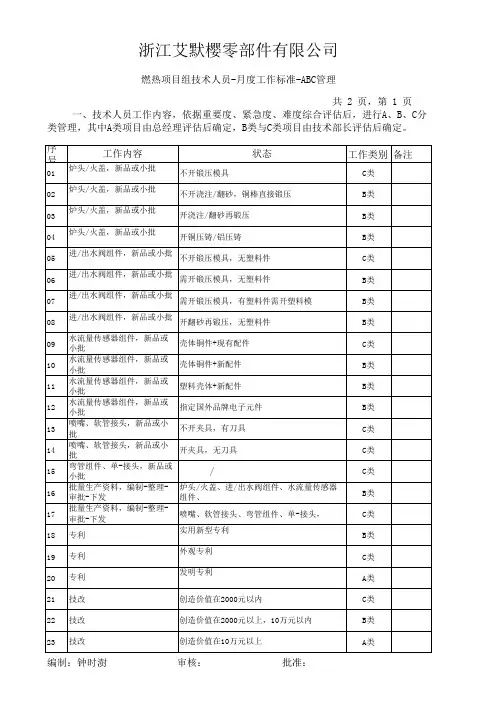 技术人员-月度工作标准-ABC管理-1-2(拟稿)