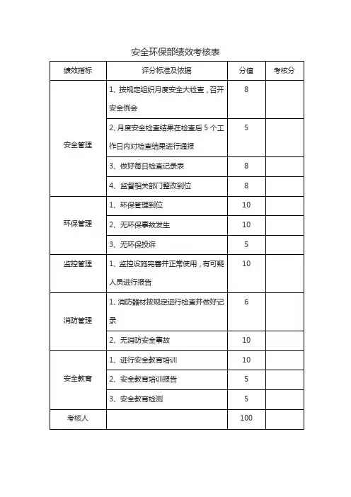 安全环保部绩效考核表