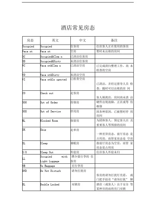 酒店常见房态
