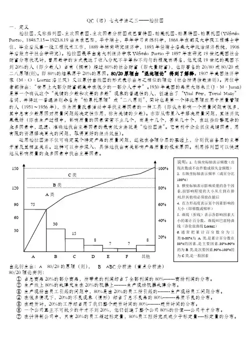 QC(旧)七大手法之三——柏拉图