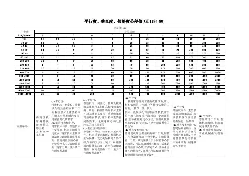 GB1184-80平行度、垂直度、倾斜度公差值
